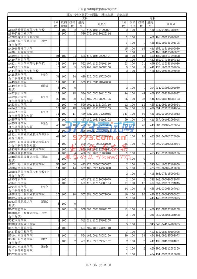 专科(高职)普通批征集志愿投档表