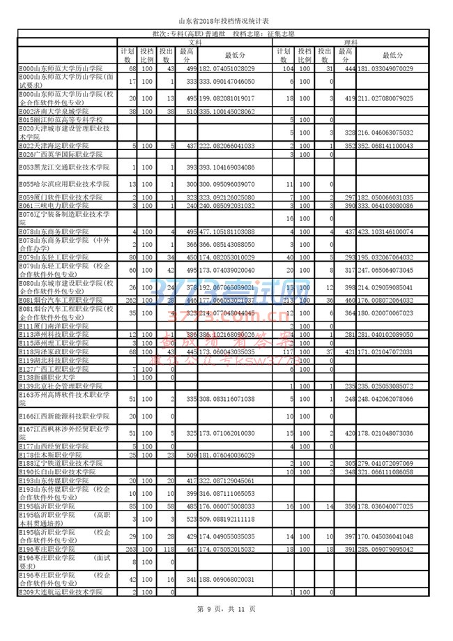 专科(高职)普通批征集志愿投档表
