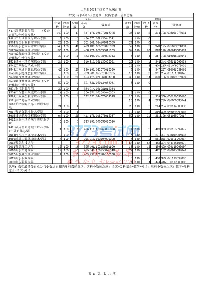 专科(高职)普通批征集志愿投档表