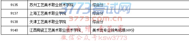 2018年普通高校艺术类高职(专科)批院校录取结束名单(一)