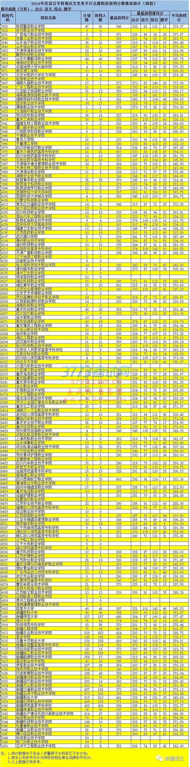 【录取动态】2018年高职(专科)批次汉语言、民语言、双语班、蒙语言平行志愿院校投档分数情况(统招)