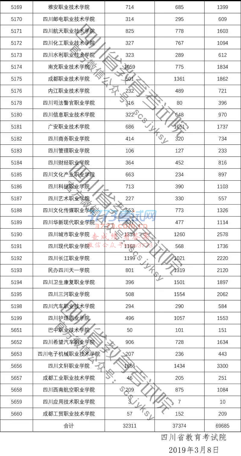 Ĵʡ2019ְб棨