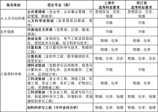 自主招生