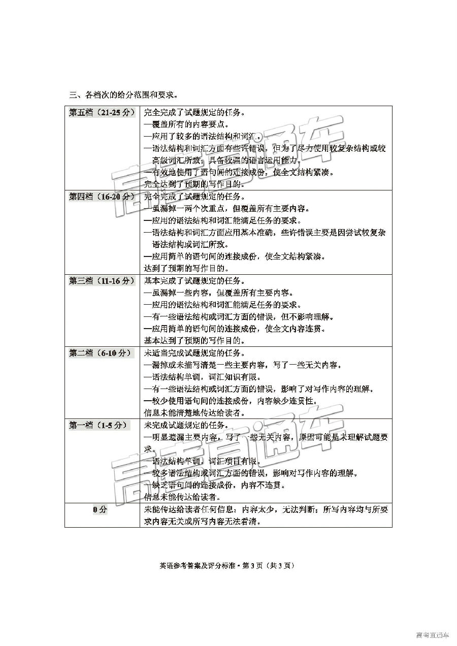 2019ʡͳӢ⼰ο