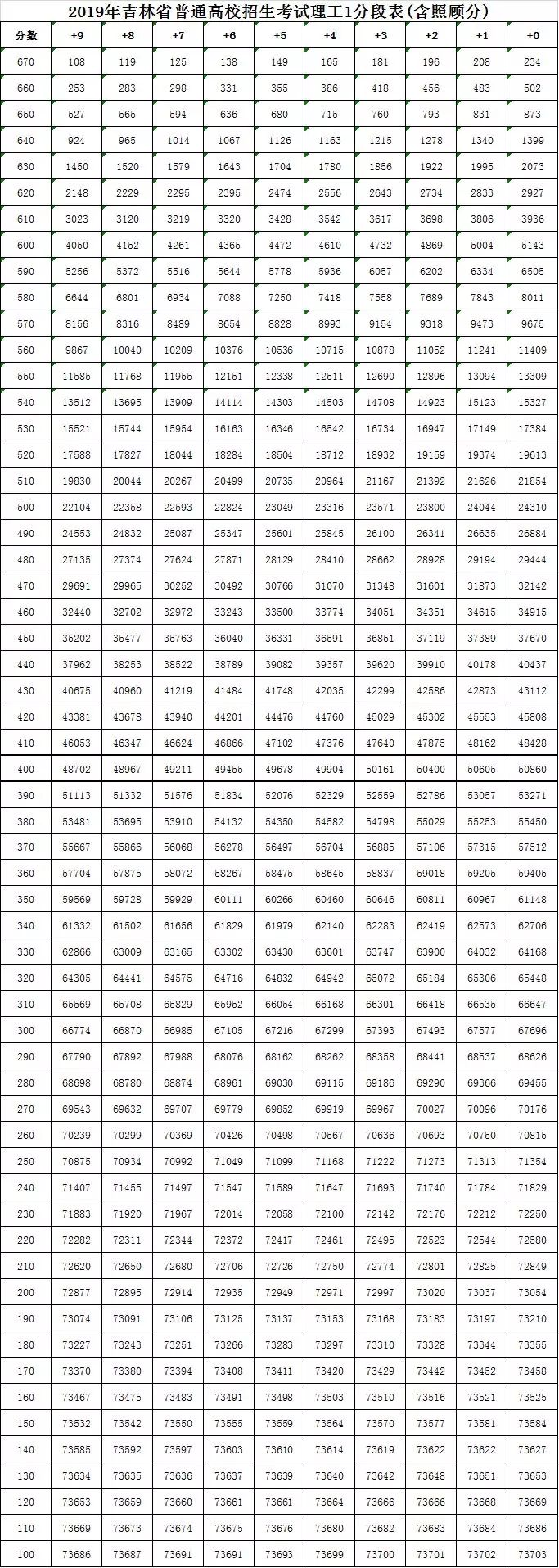 2019꼪ʡͨУ1ֶα