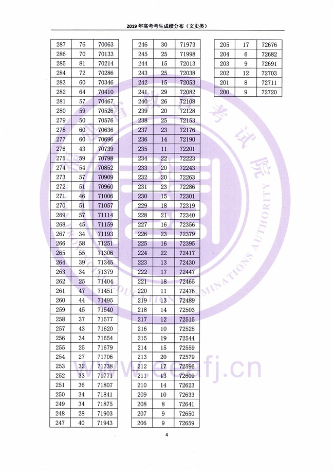 ʡ2019߿ɼֲʷࣩ ʡ2019߿ɼֲࣩ
