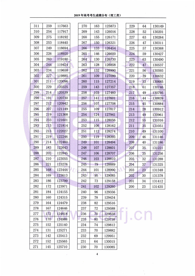 ʡ2019߿ɼֲࣩ