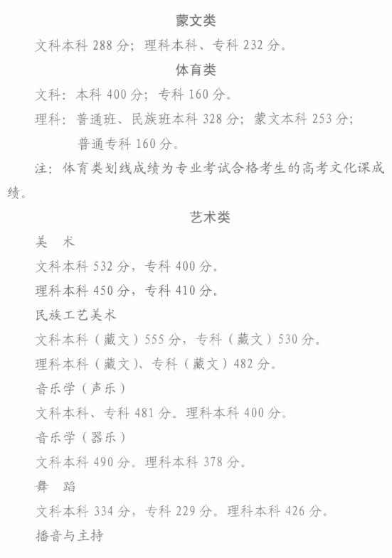 ຣڷ2019ͨߵѧУ¼ȡƷߵ֪ͨ