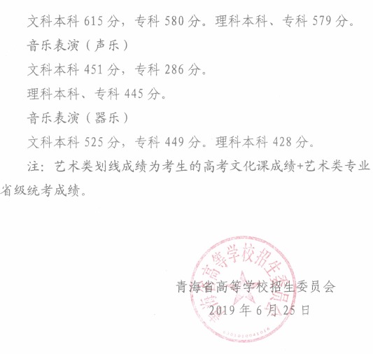 ຣڷ2019ͨߵѧУ¼ȡƷߵ֪ͨ