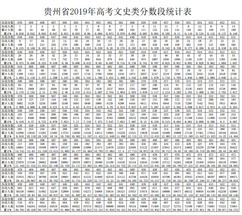 ʡ2019߿ͳƱʷࣩ