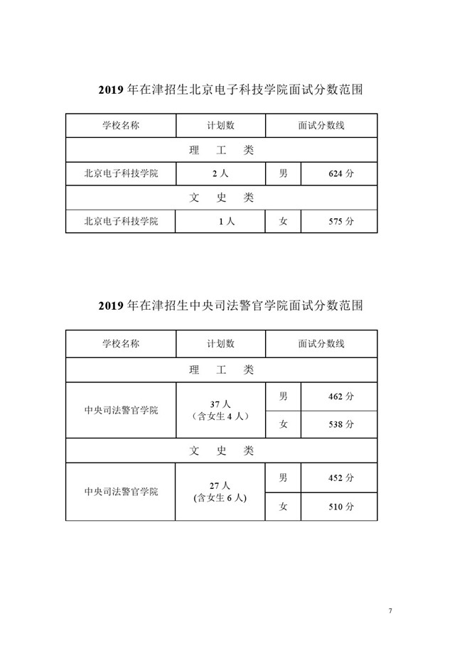 军检分数线