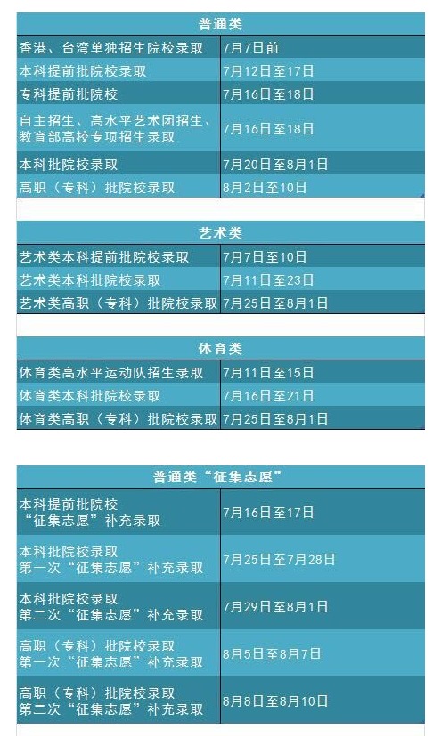 2019ʡͨУ¼ȡʱ䰲