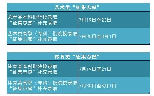 2019ʡͨУ¼ȡʱ䰲