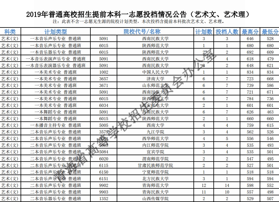 2019ຣͨУǰһ־ԸͶ棨ġ