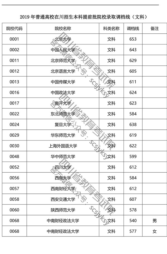 2019ڴԺУǰˣ쿴Լû