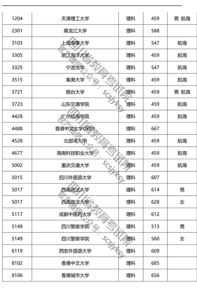 2019ڴԺУǰˣ쿴Լû