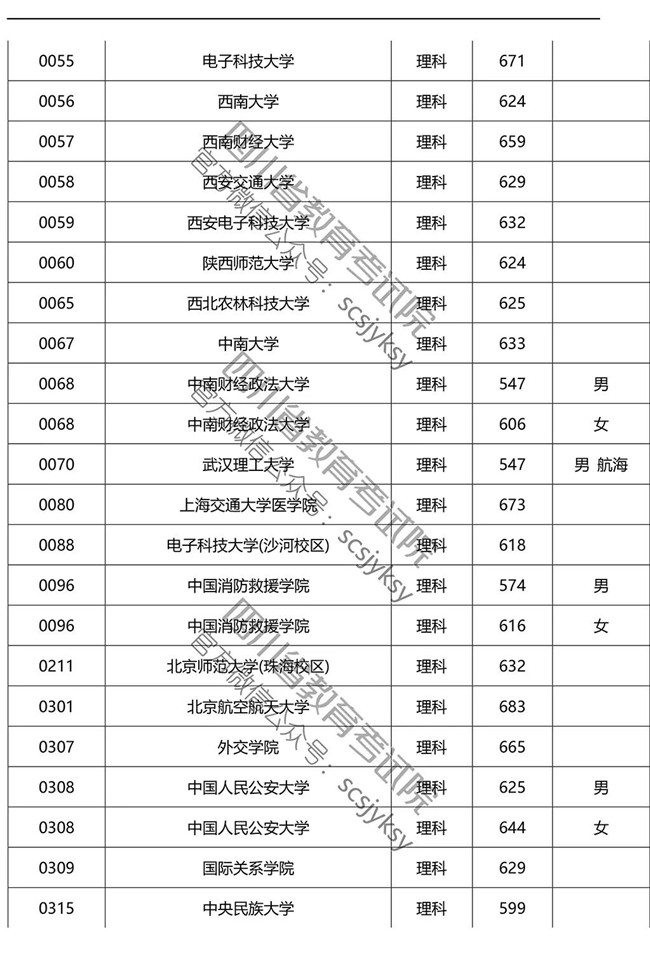 2019ڴԺУǰˣ쿴Լû