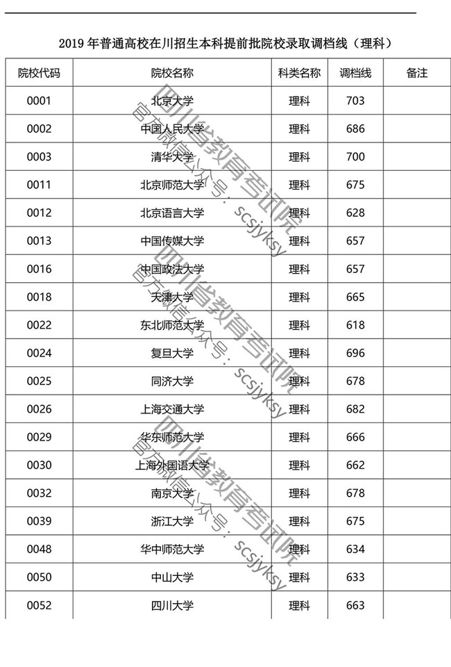 2019ڴԺУǰˣ쿴Լû