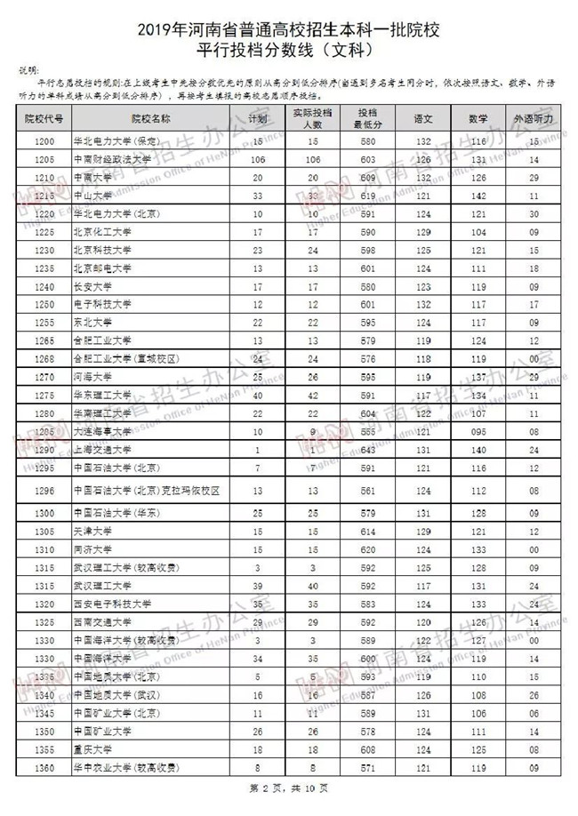 2019ϸһԺУĿͶ