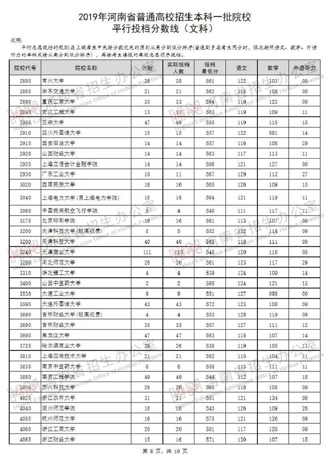 2019ϸһԺУĿͶ