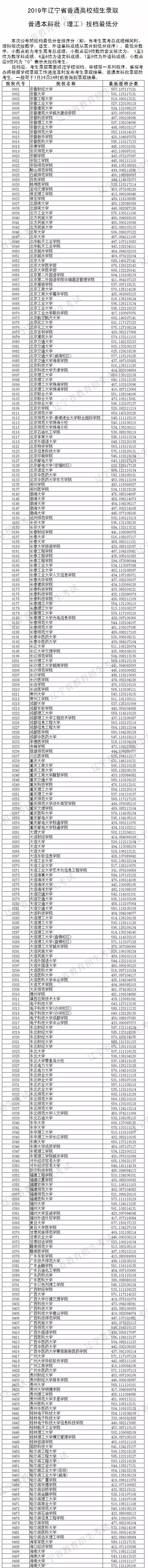 2019ʡͨУ¼ȡͨͶͷ