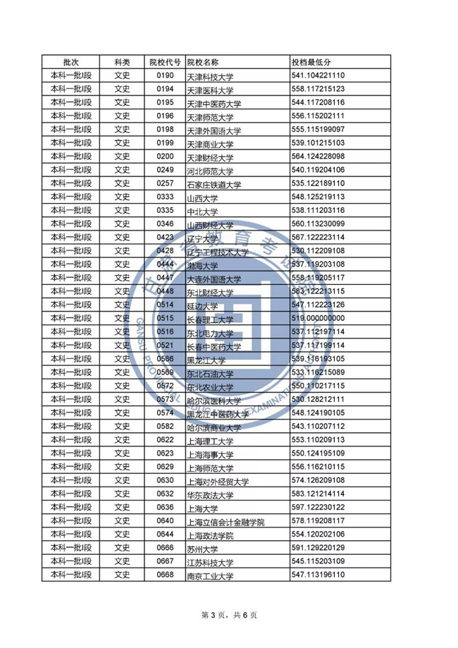 2019ʡͨУһlͶͷ֣ʷࣩ