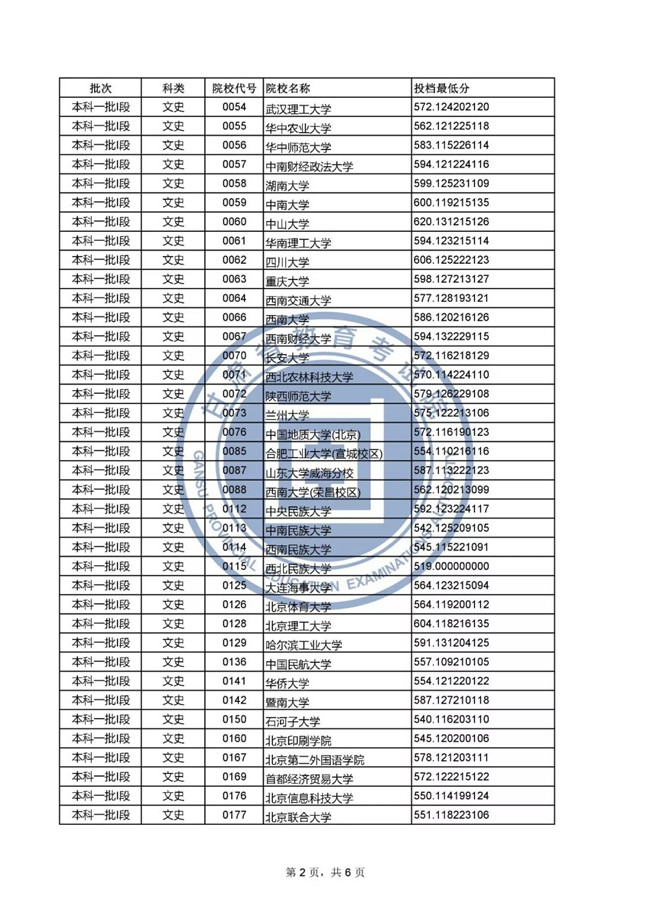 2019ʡͨУһlͶͷ֣ʷࣩ