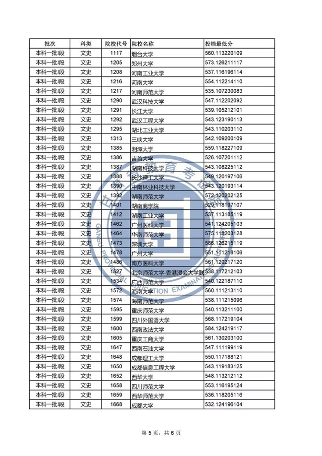 2019ʡͨУһlͶͷ֣ʷࣩ