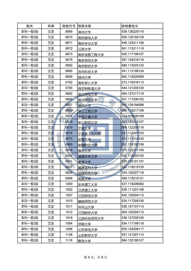 2019ʡͨУһlͶͷ֣ʷࣩ