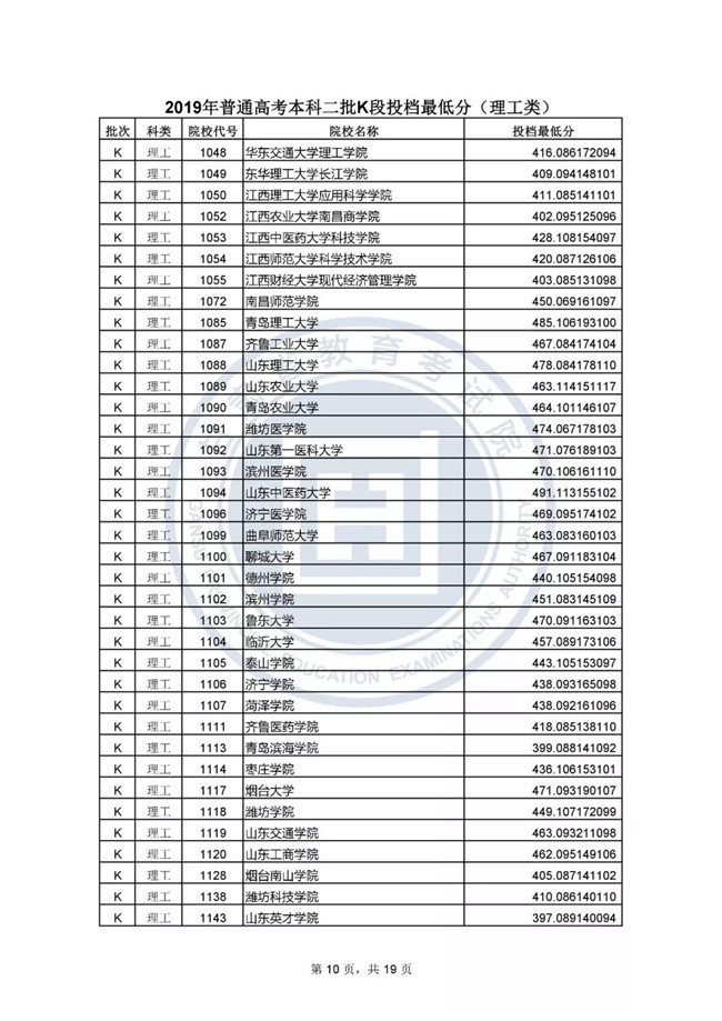 2019ʡͨУƶKͶͷ֣ࣩ