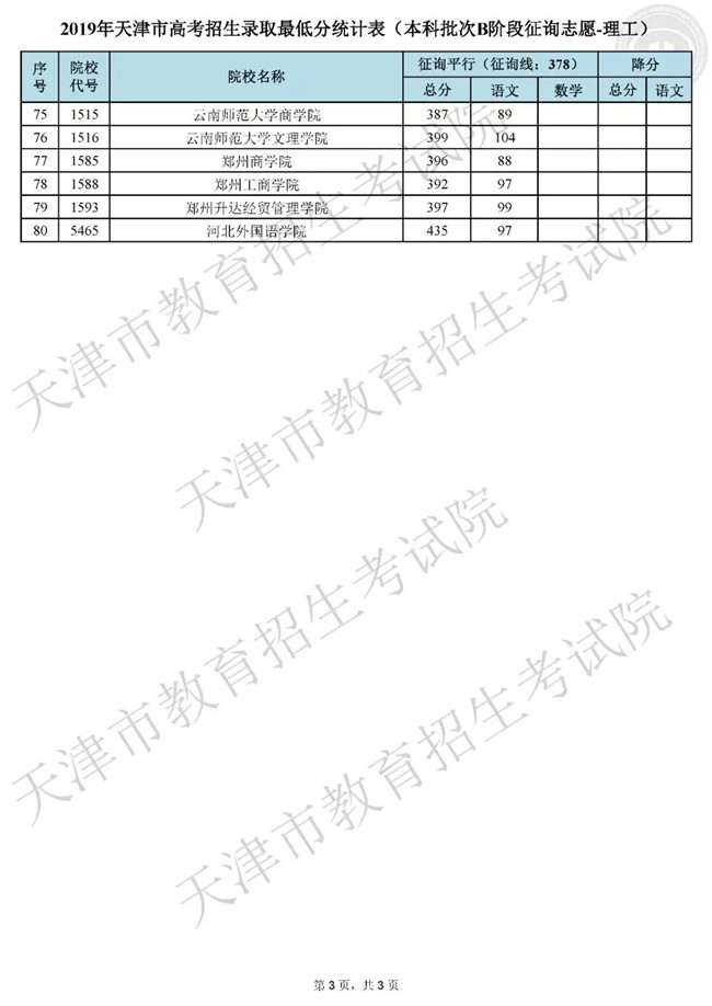天津分数线