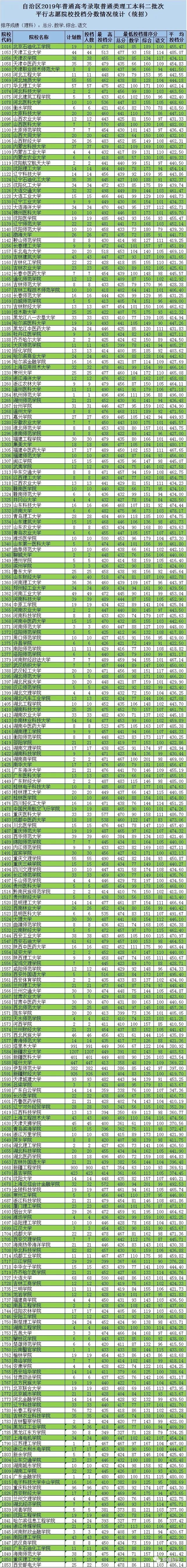 ¼ȡ̬2019ͨ߿ͨࡢ˫ࡢ౾ƶͶ¼ȡ