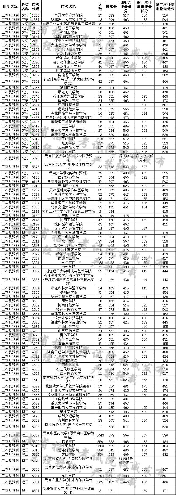 Ĵʡ2019ͨУڴרǰ¼ȡԺУ-ĴʡԺ