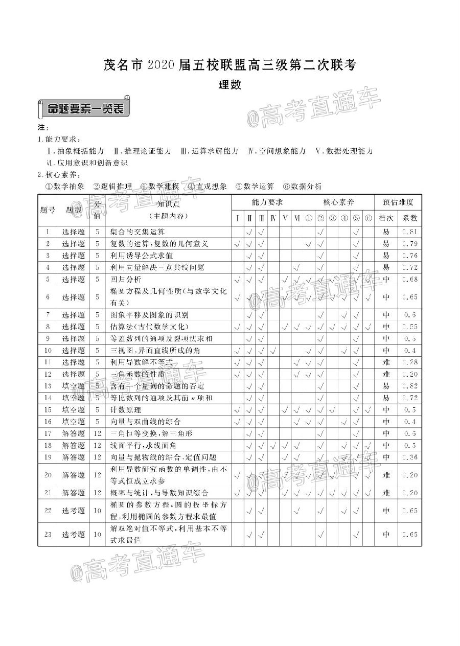 2020ïУ˸ڶ⼰ο