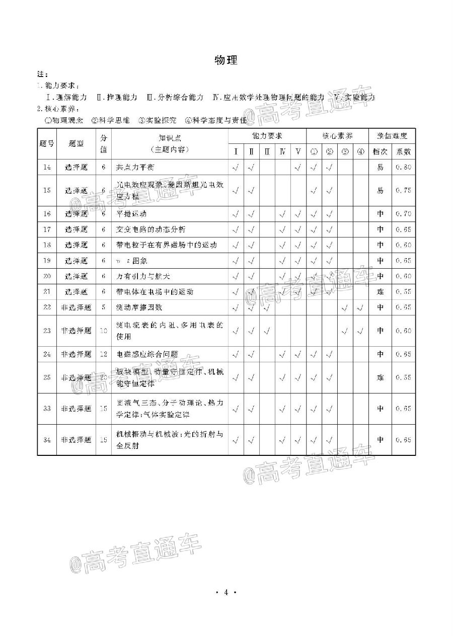 2020ïУ˸ڶ⼰ο