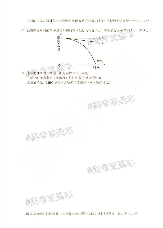 㽭ʡУ¸߿оˣZ20ˣ2020⼰
