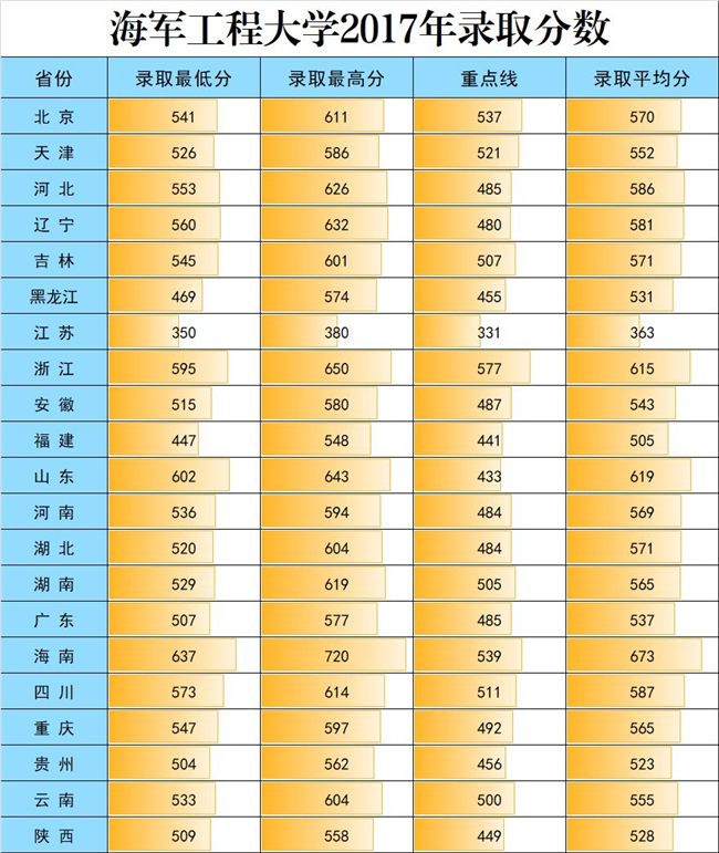 2017-2019꺣̴ѧ¼ȡ