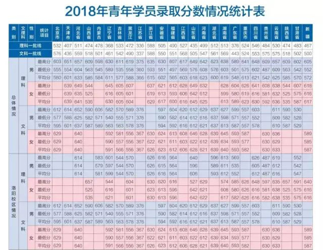2017-2019Ϣ̴ѧ¼ȡ