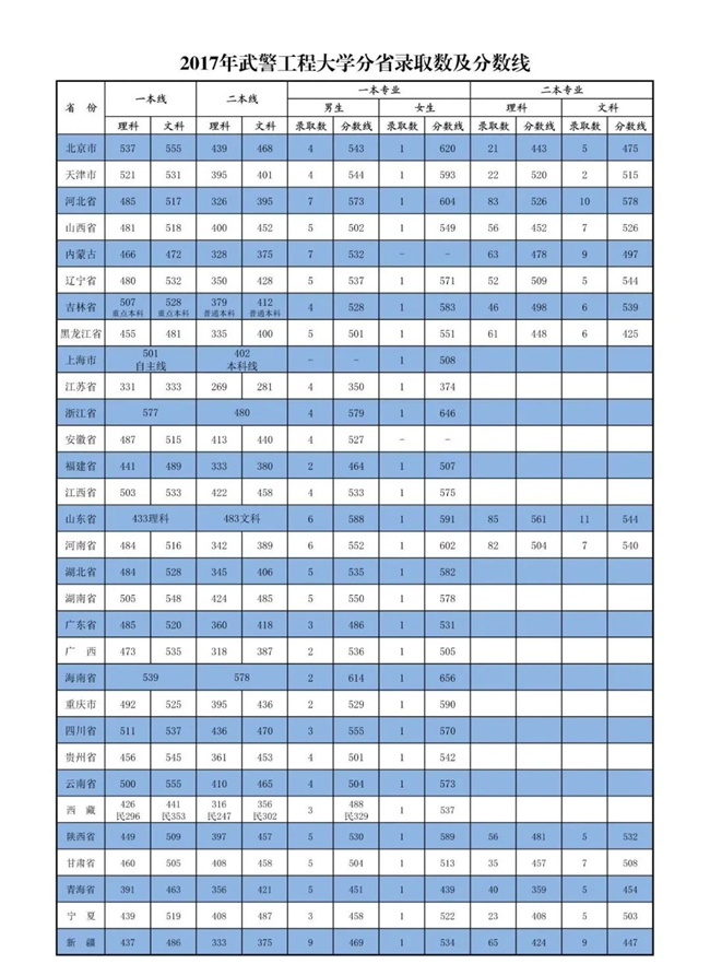 2017-2019侯̴ѧ¼ȡ