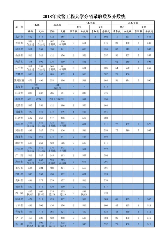 2017-2019侯̴ѧ¼ȡ