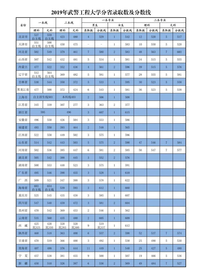 2017-2019侯̴ѧ¼ȡ