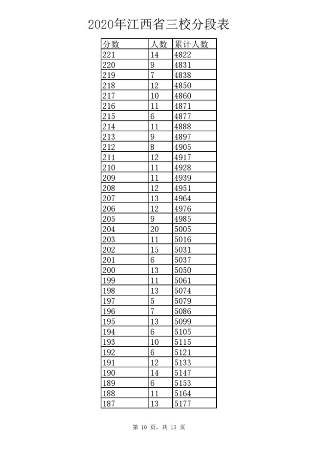 2020꽭ʡУֶα.pdf