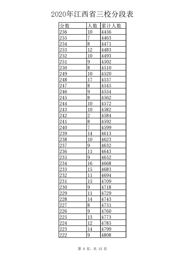 2020꽭ʡУֶα.pdf