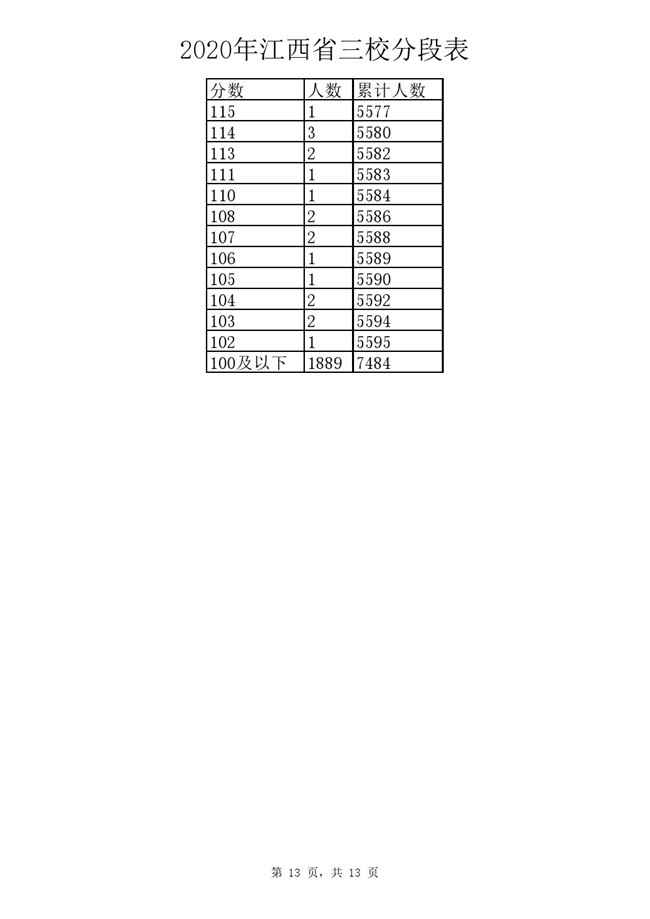 2020꽭ʡУֶα.pdf