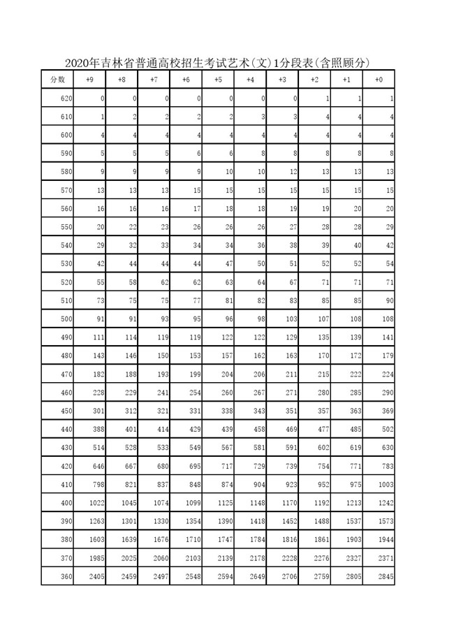 2020꼪ʡͨУʷ1ֶα(չ˷).xls