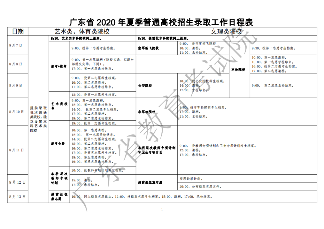 㶫ʡ2020ļͨУ¼ȡճ̱