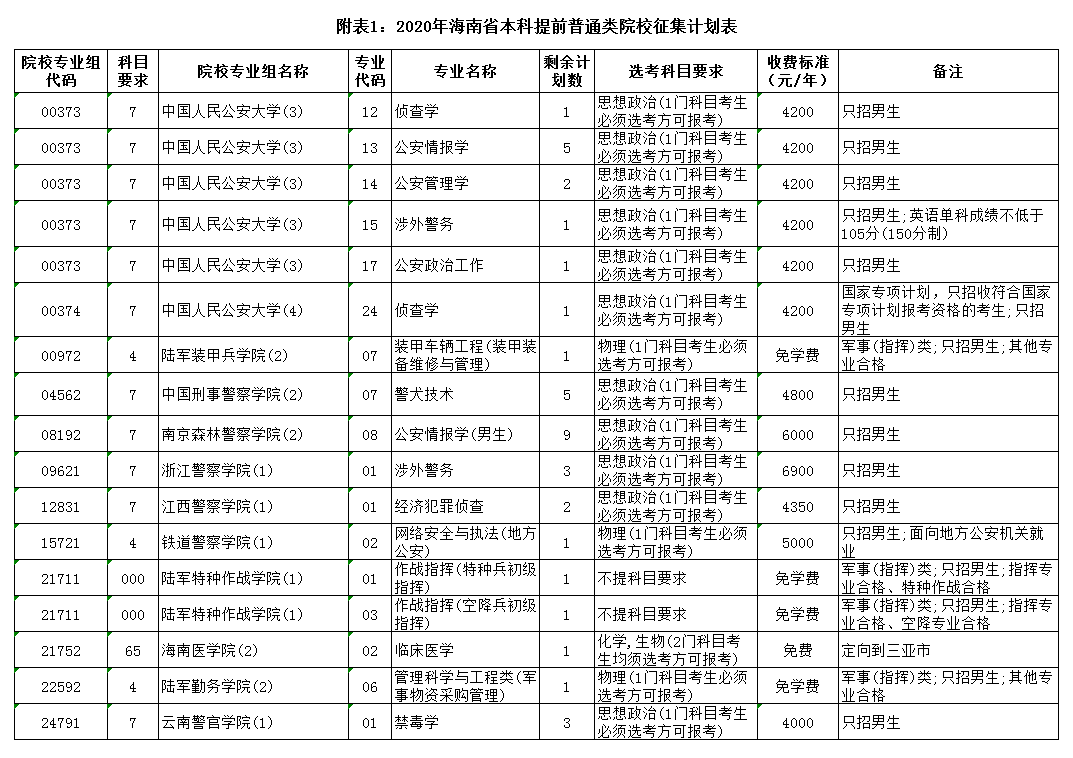 附表1普通类.png 附表1普通类.png