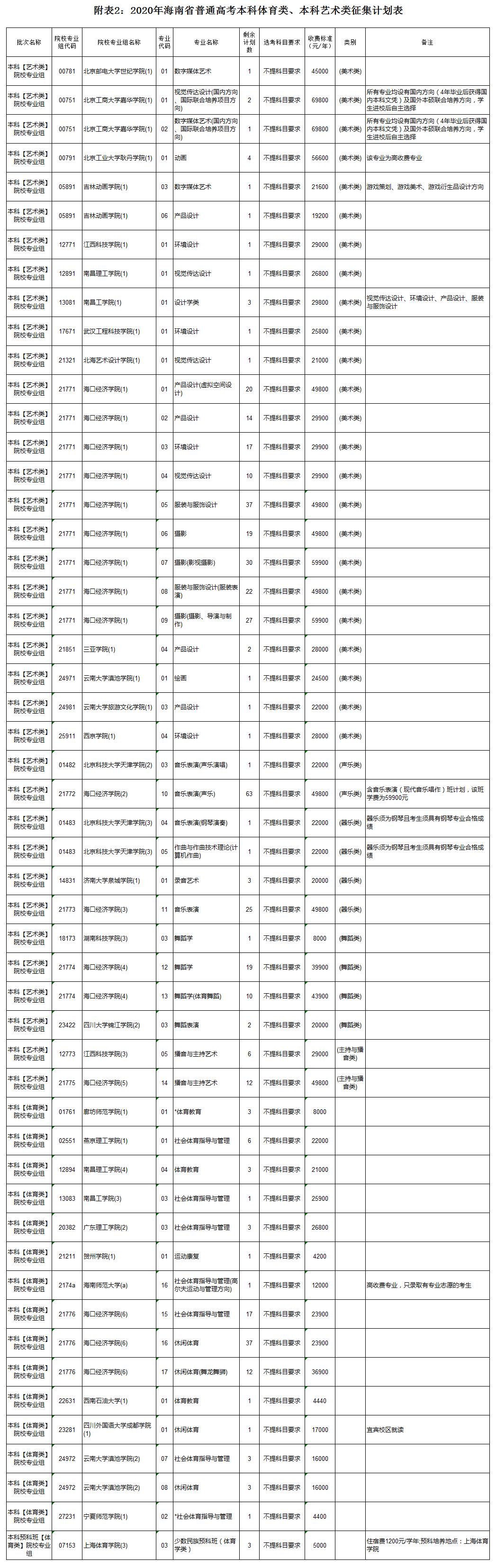 附表2体育艺术类.png 附表2体育艺术类.png