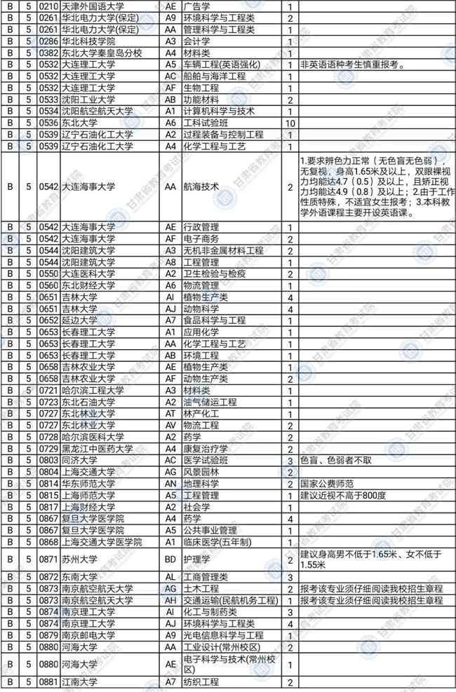 2020年甘肃省普通高校招生本科提前批B、D、E、F段及体育艺术类本科一批T、U、V段征集志愿公告