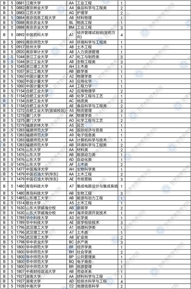 2020年甘肃省普通高校招生本科提前批B、D、E、F段及体育艺术类本科一批T、U、V段征集志愿公告